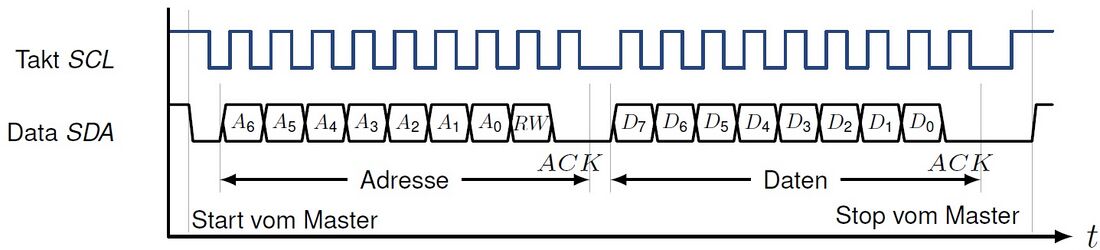 Inter-Integrated Circuit Bus (I2C) – HSHL Mechatronik