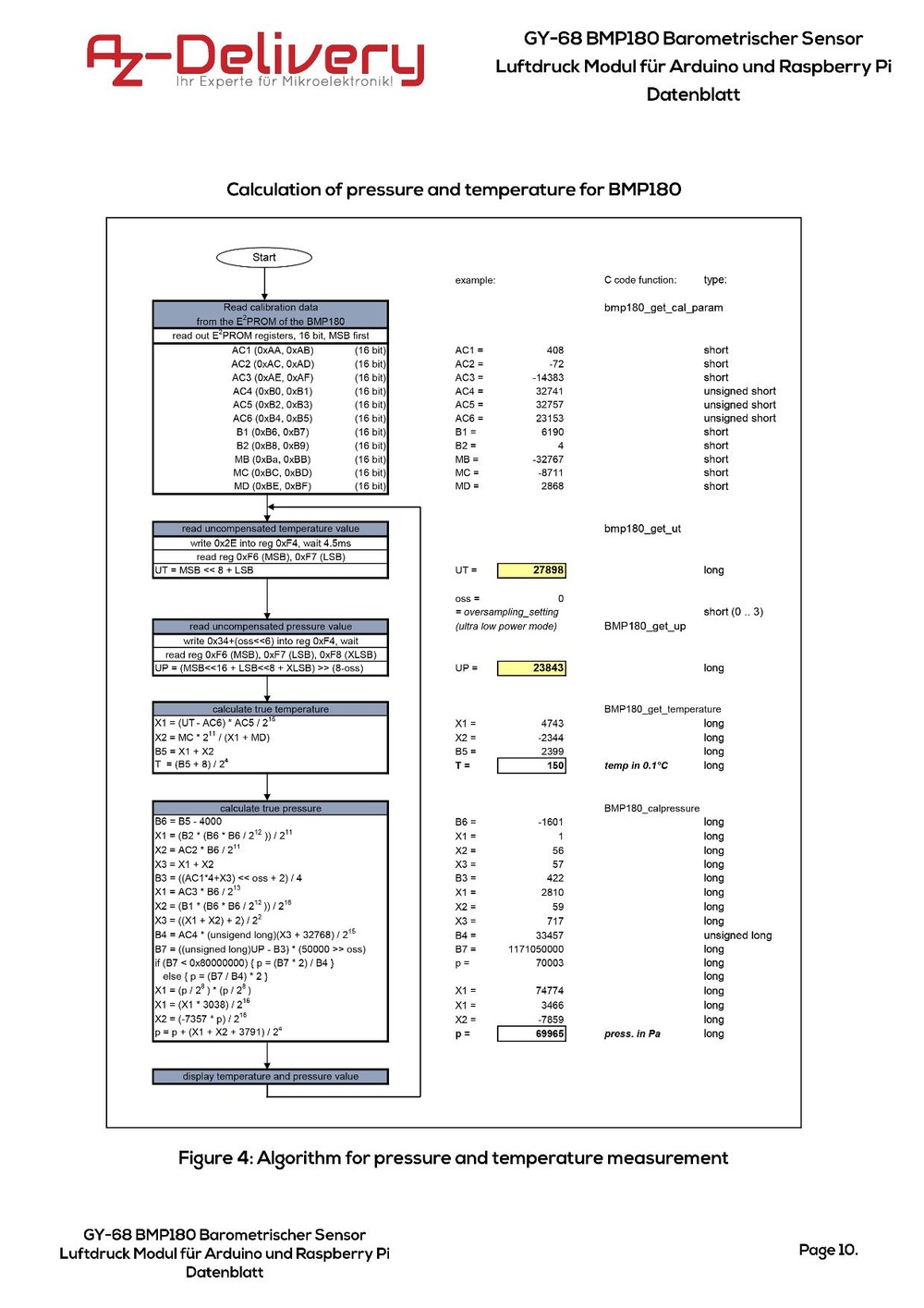 Abb. 5 Aufbau der Software AZ-delivery Bosch BMP180 31.03.2025