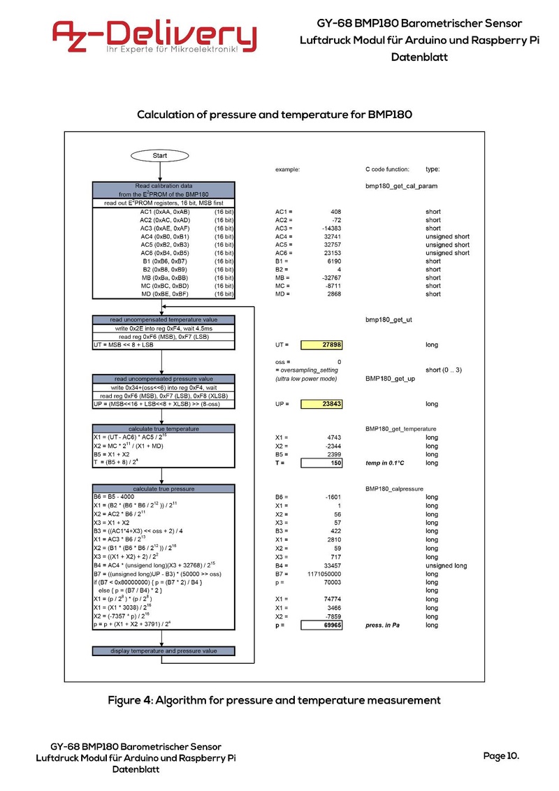 Abb. 5 Aufbau der Software AZ-delivery Bosch BMP180 31.03.2025