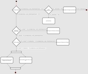 Ablaufdiagramm für den Hauptdurchlauf der EMT Komponente