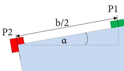 Ausschnitt des mathematisches Modell des Fahrzeugs