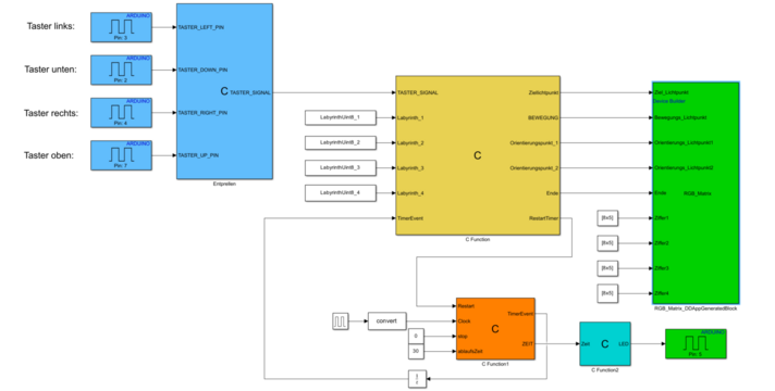 Abb: xx Simulink Programm vom Lichtlabyrinth
