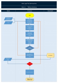 Abbildung 2: Bildverarbeitung_Mainfunktion