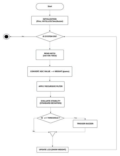 Datei:DMS Flowchart.jpg