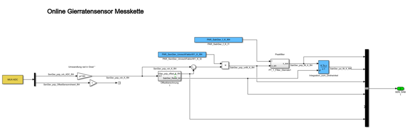 Datei:Simulink Modell Messkette Online.png