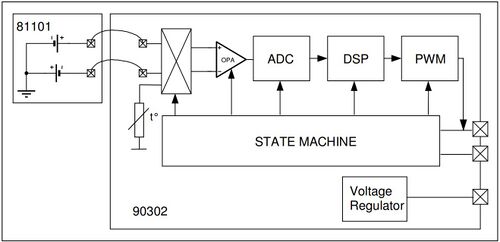 Abb. 5: Blockschaltbild des GY-906 MLX90614