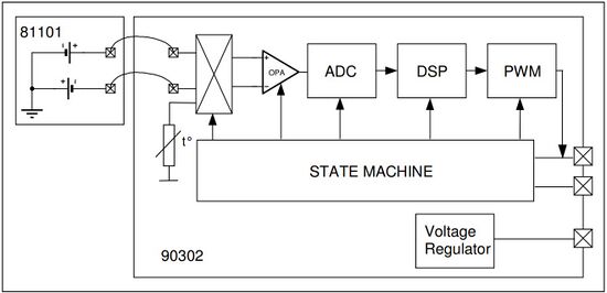 Abb. 2: Blockschaltbild des GY-906 MLX90614