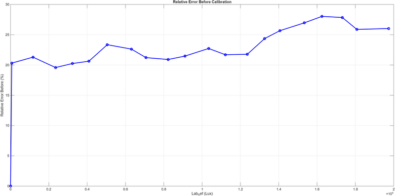 Datei:Error before.png