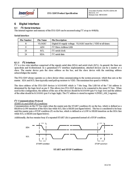Datei:ITG3205.pdf