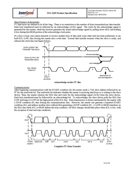 Datei:ITG3205.pdf