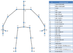 Vorschaubild für Datei:Kinect Metadaten Gelenkkoordinaten.png