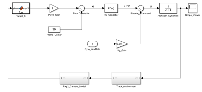 Datei:Control lpp.png