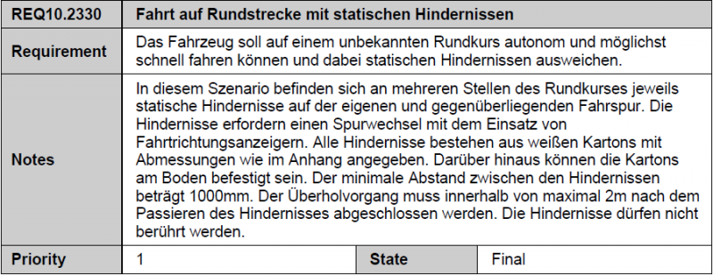 Datei:Anforderung10.2330.PNG