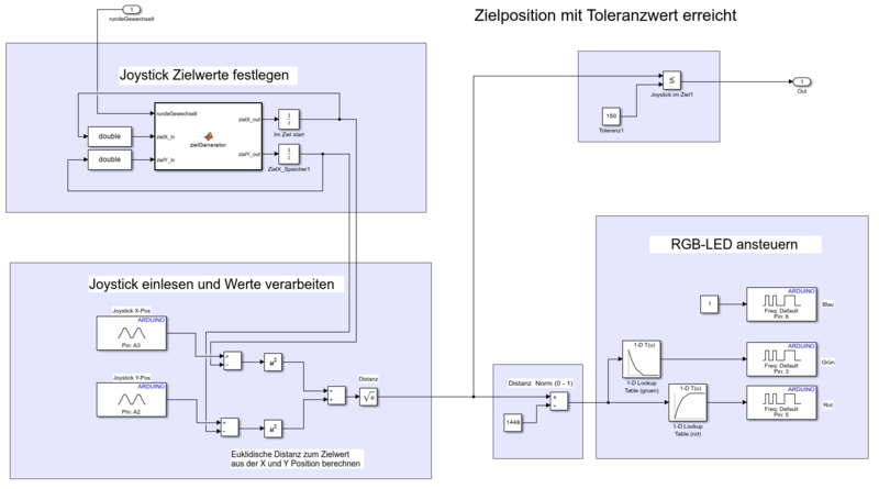 Datei:JoyCode Joystick LED Logik.png
