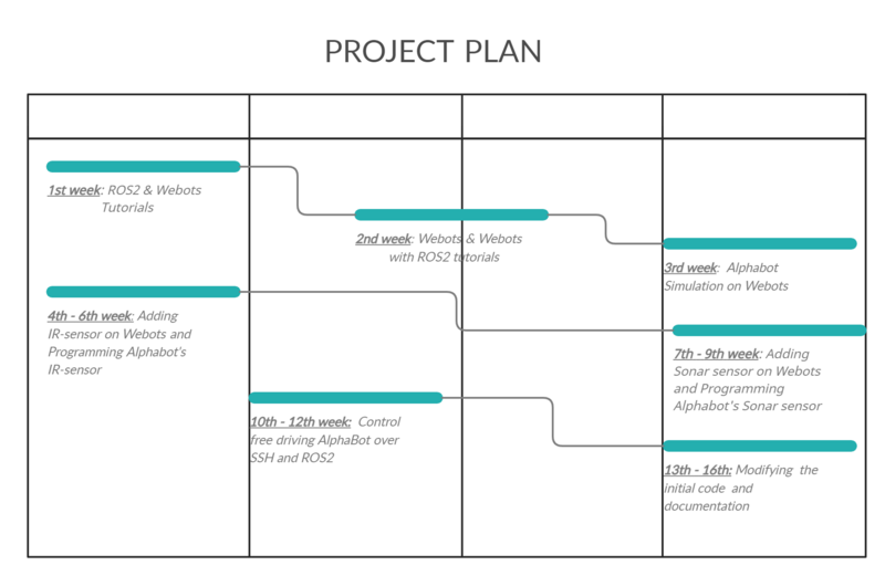 Datei:Project Plan.jpg