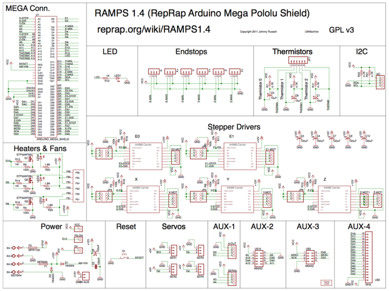 Abb. 8: Verbindung von RAMPS und Arduino MEGA
