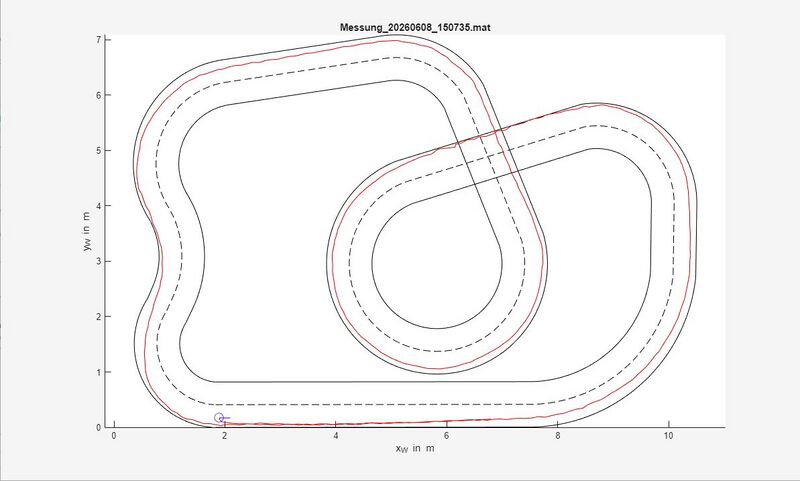Datei:TOPCON MATLAB Results.jpg