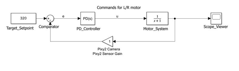 Datei:Control Loop.jpg