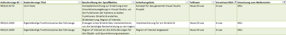 Abb. 1: Pflichtenheft