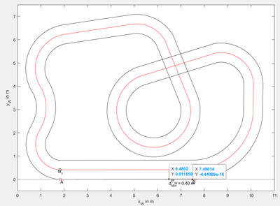 Abb. 3: PW im Weltkoordinatensystem