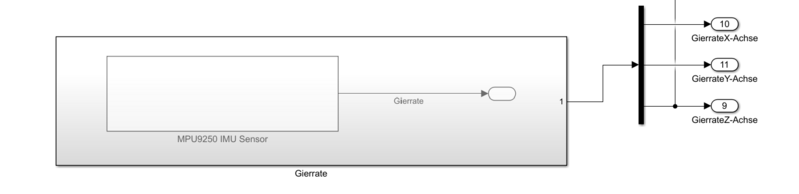 Datei:Gierratenblock.png