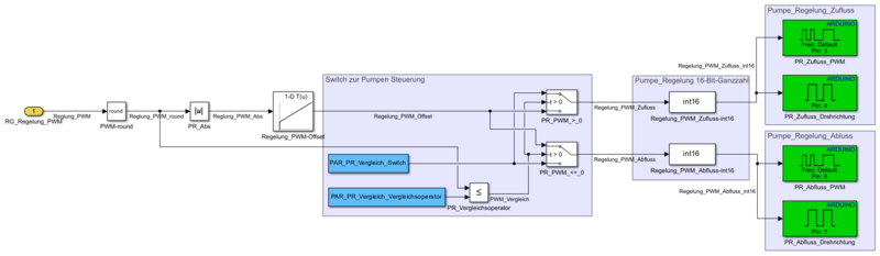 Datei:Softwareumsetzung der Komponente Pumpe Regelung.png
