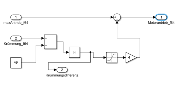 Abb. 4: Subsystem von innen