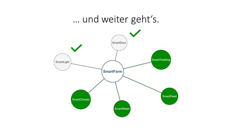 Datei:Brainstorming Aublick AE Gruppe 1 8.png