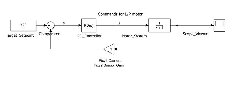 Datei:Control Loop Simlulink.jpg