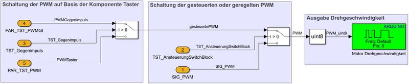 Datei:Softwaretechnische Umsetzung der Komponente Antrieb.jpg