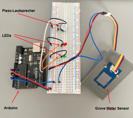 Abb. 4: Grove Water Sensor Aufbau