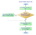 Vorschaubild für Datei:Cycle Chaser png to mat.png