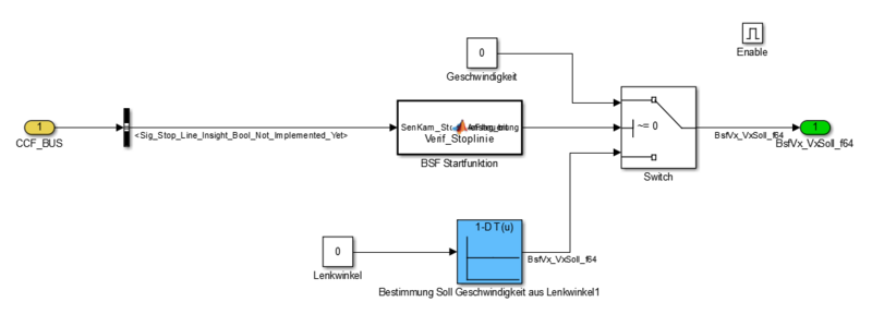 Datei:Simulinkmodell BSF Sollgeschwindigkeit Online Modell.PNG