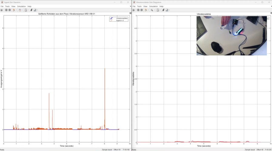 Abb. 14: Signal-Zeit-Diagramm des ARD_VIB_01 Piezo-Vibrationssensors [20]