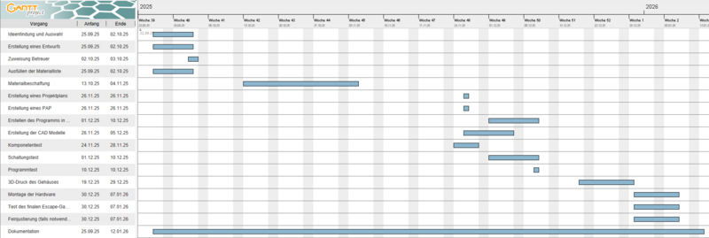 Datei:Projektplan Widerstandsschaltung.png
