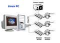 Schematische Darstellung der Funktionsweise von LinuxCNC mit unserer CNC-Fräse [3]
