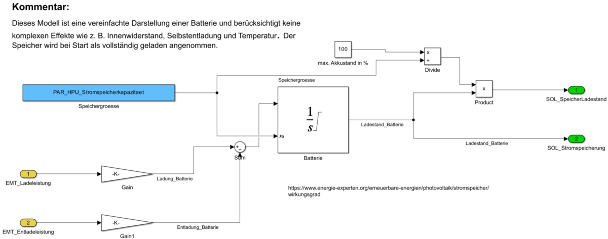 Abb. 7: Modell zum PV_Speicher [14]