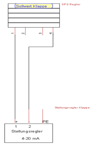 Datei:Anschlussplan von der Pneumatischer Absperrklappe.PNG