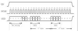 Abbildung??: LCD128X64 - Timing Diagramm