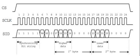 Abbildung??: LCD128X64 - Timing Diagramm