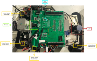Abbildung 1: Draufsicht Fahrzeug - Überblick über die Sensoren