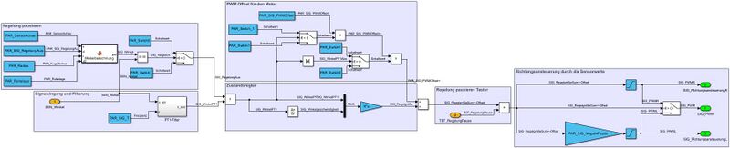 Datei:Softwaretechnische Umsetzung der Komponente Signalverarbeitung.jpg
