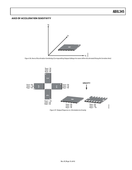 Datei:ADXL345.pdf