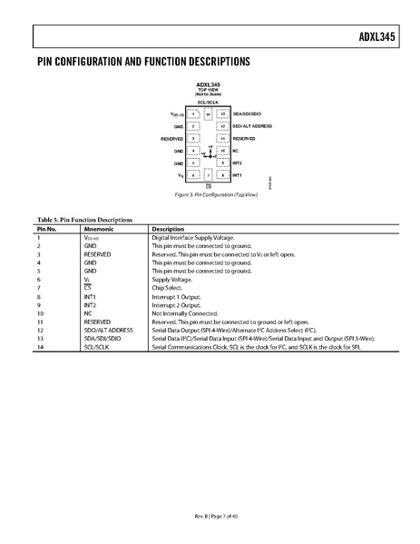 Datei:ADXL345.pdf