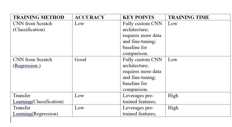 Datei:Basic Morphological Table(LK).png