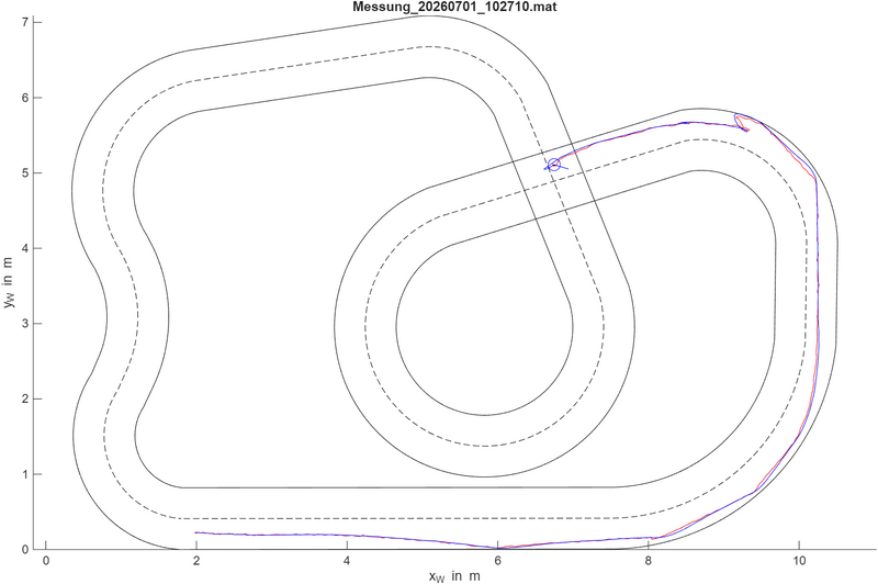 Datei:Rundfahrt20260701.png