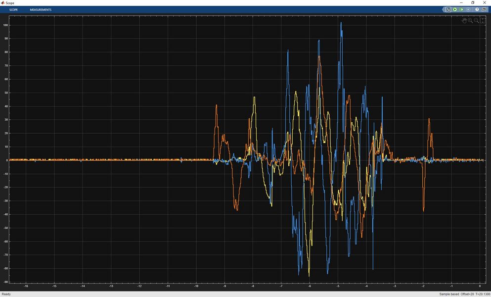Abb. 4: Simulink Block MPU-9250