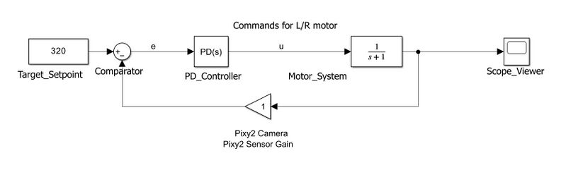 Datei:Control Loop .jpg