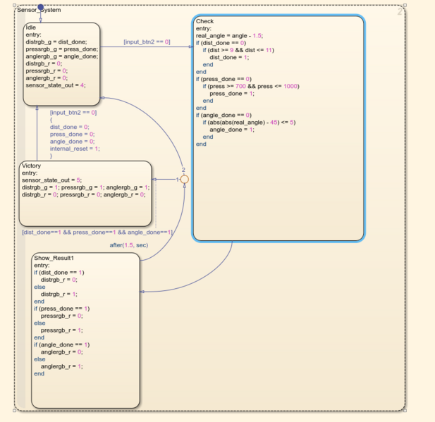 Datei:Stateflow Logic1（Sensor System）.png