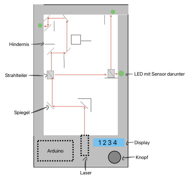 Datei:Funktionaler Entwurf Laserlabyrinth.png